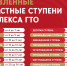 НОРМАТИВЫ ГТО - Администрация Каменского района