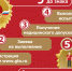 Как сдавать ГТО: пошаговая инструкция - Администрация Каменского района